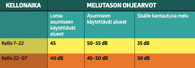 Ilmalämpöpumppu pitää ääntä: Melun ohjearvot