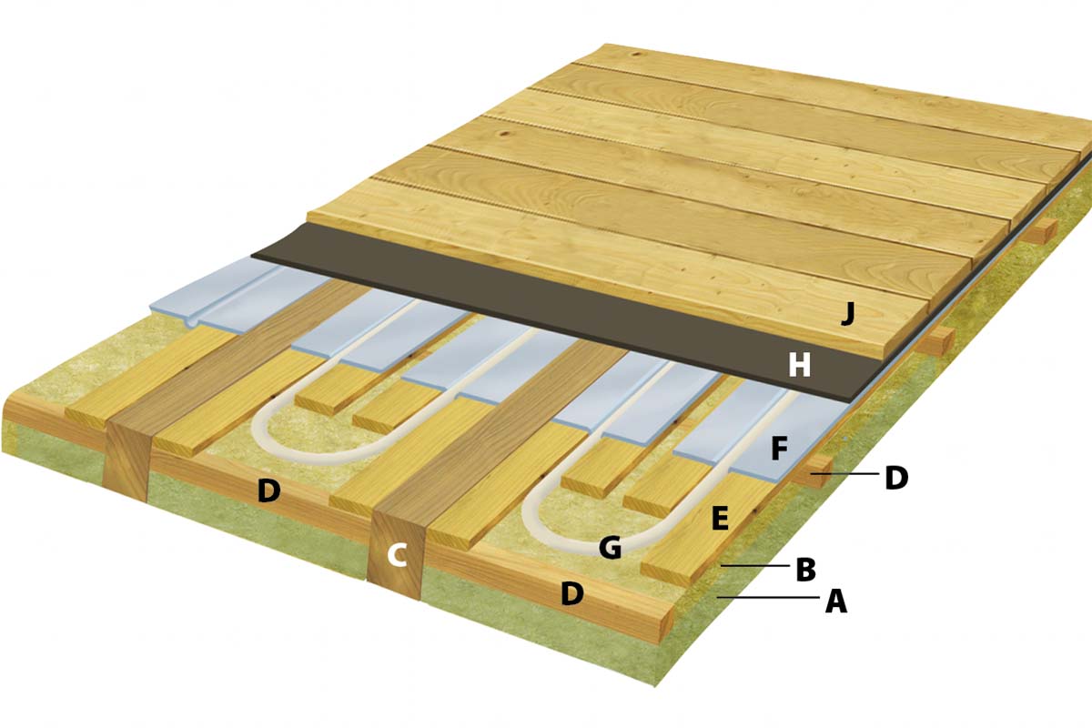 Ammattilaisen 24 lattialämmitysvinkkiä: Säästä puulattian korkeudessa
