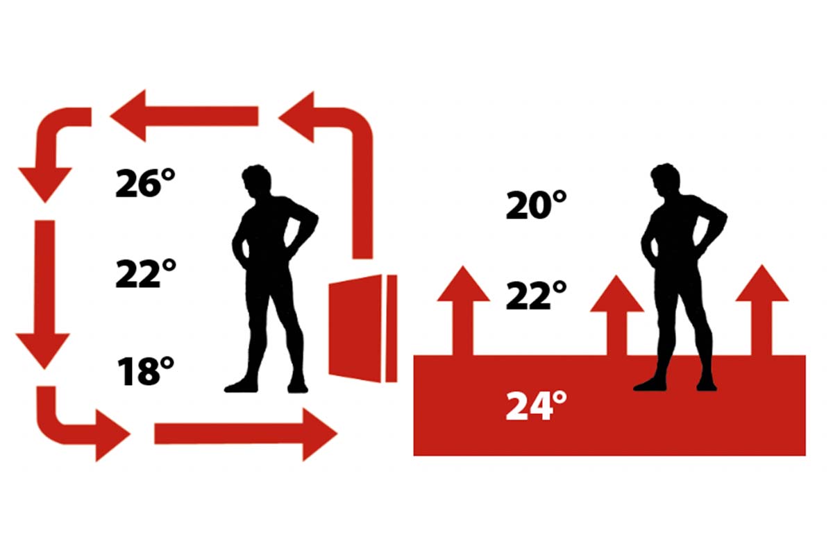 Ammattilaisen 24 lattialämmitysvinkkiä: Vähennä lämpötilaa ja laskua