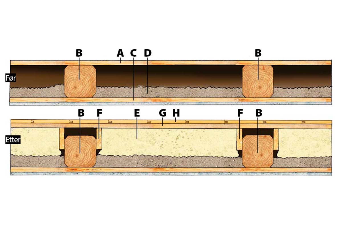 Eksperttips om gulvvarme: Bevar leiren i det gamle etasjeskillet