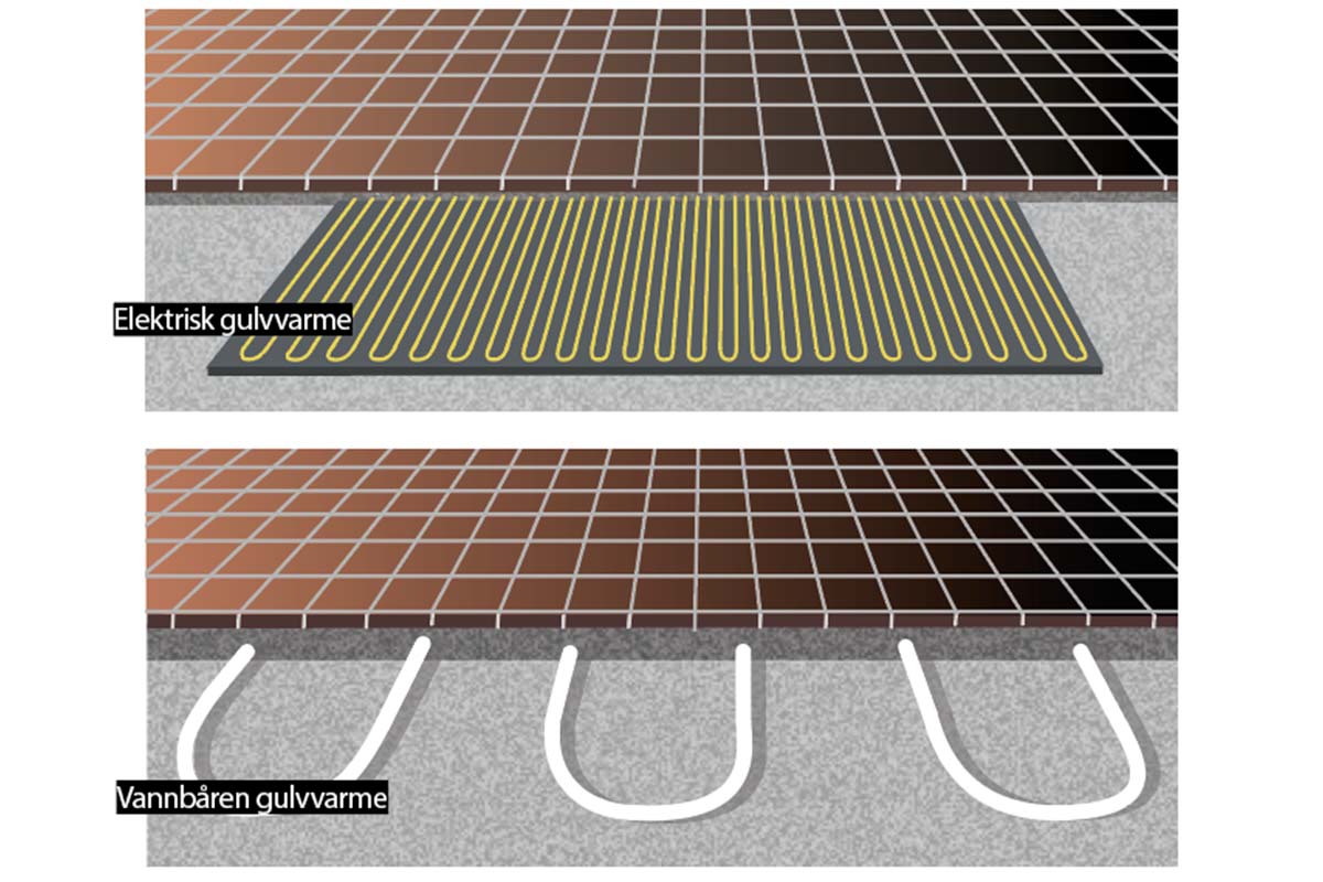 Eksperttips om gulvvarme: Regn godt etter før du velger strøm