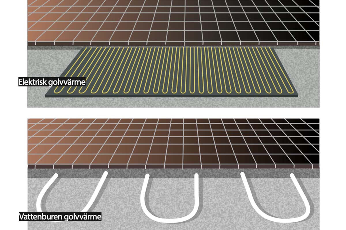 Experttips om golvvärme: Gör en kalkyl över kostnaden