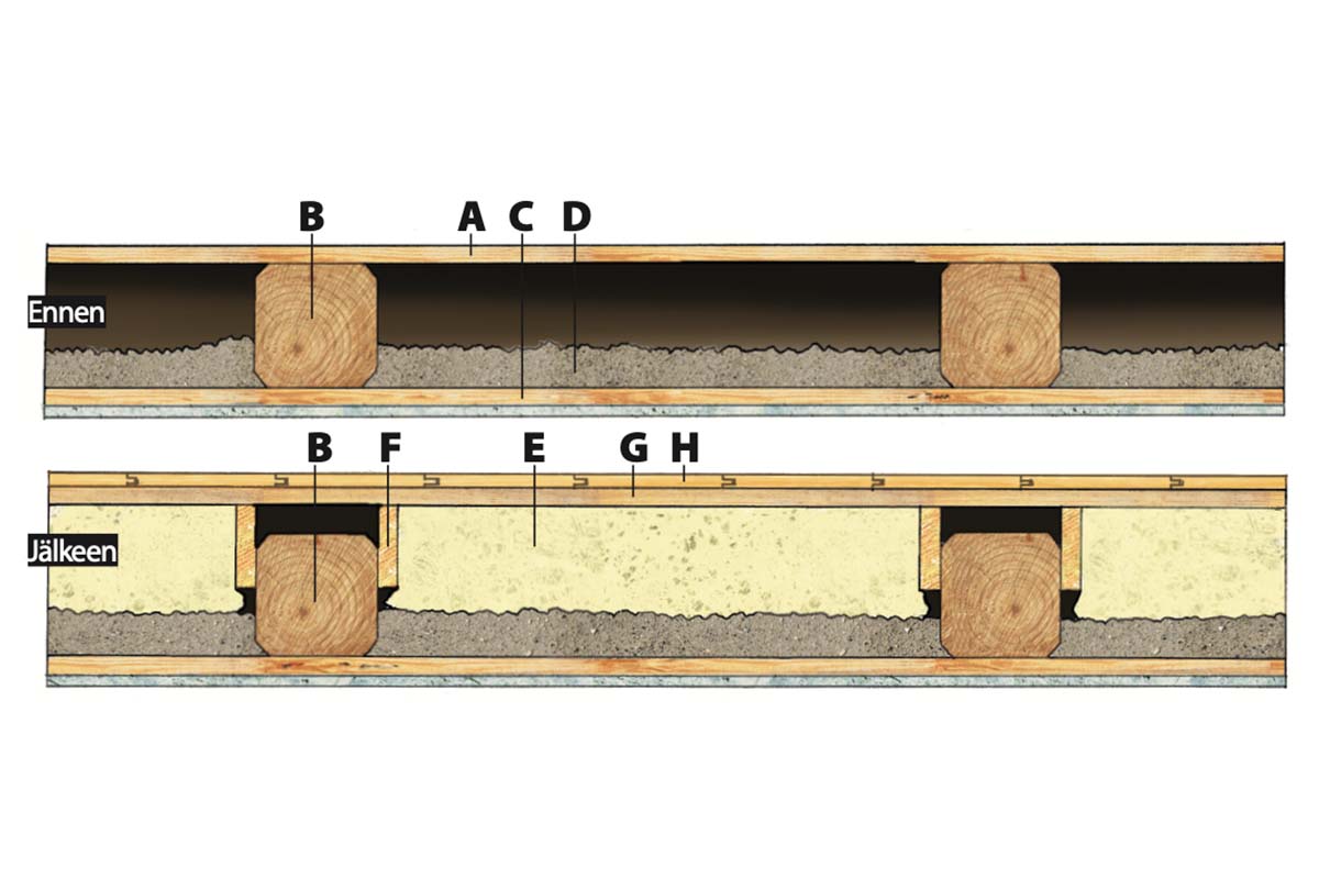 Ammattilaisen 24 lattialämmitysvinkkiä: Säästä vanhat välipohjan eristeet
