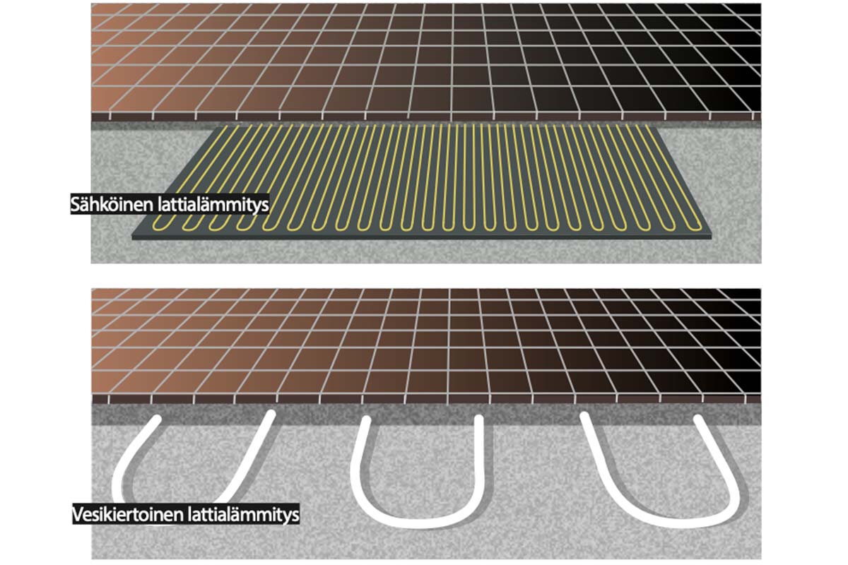 Ammattilaisen 24 lattialämmitysvinkkiä: Mieti tarkoin millaista sähköä haluat