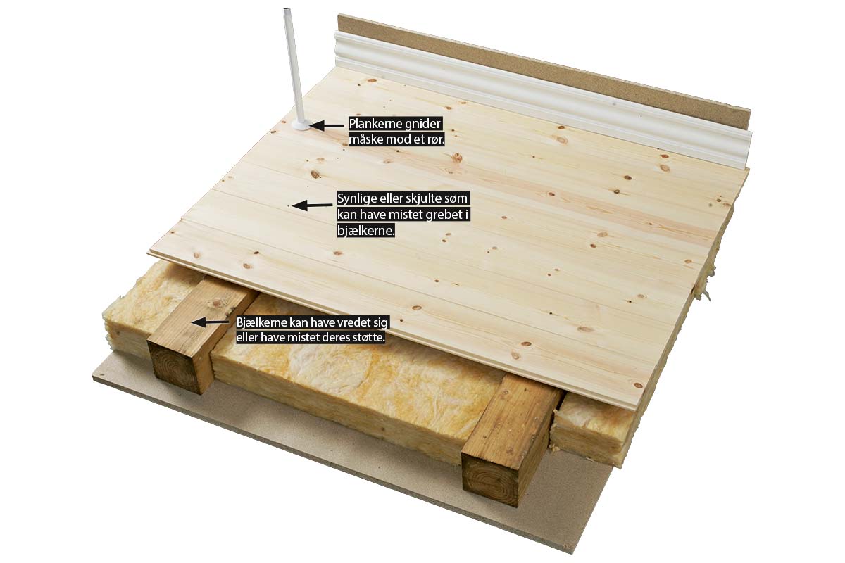 Knirkende gulv på bjælker