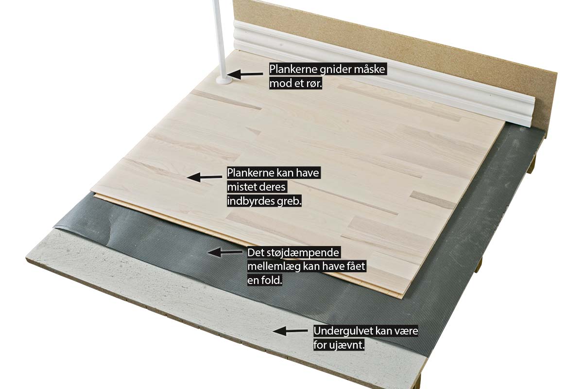 Svømmende gulv der knirker