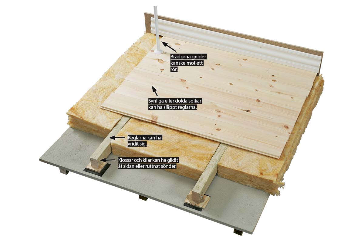 Så här fixar du själv dina knarrande golv