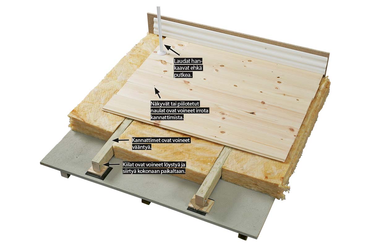Näin korjaat narisevan lattian