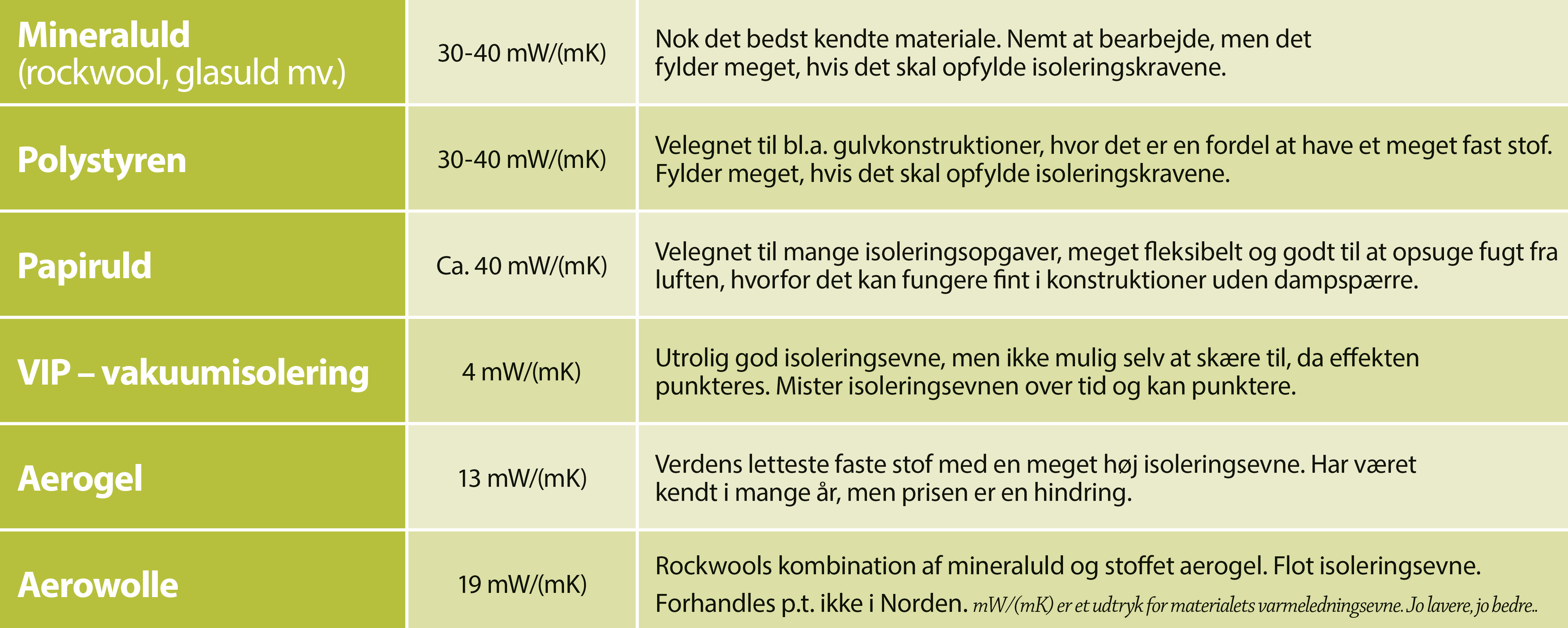 3 Trusler Mod Din Isolering | Goerdetselv.dk