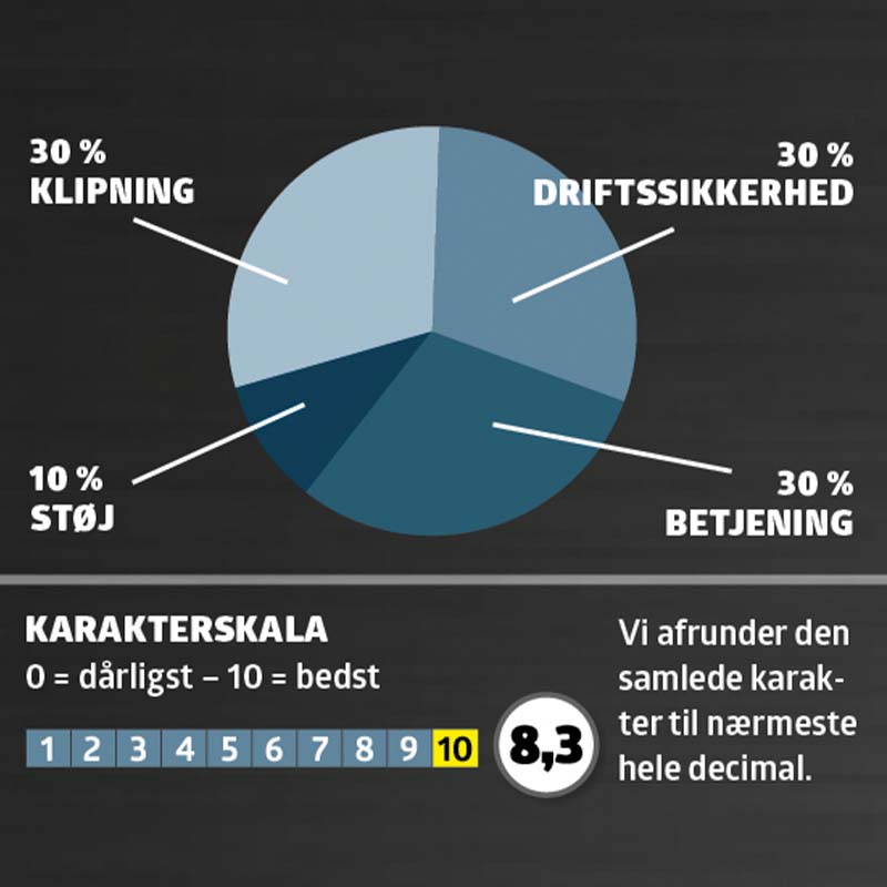 Robotplæneklipper test: Karaktergivning