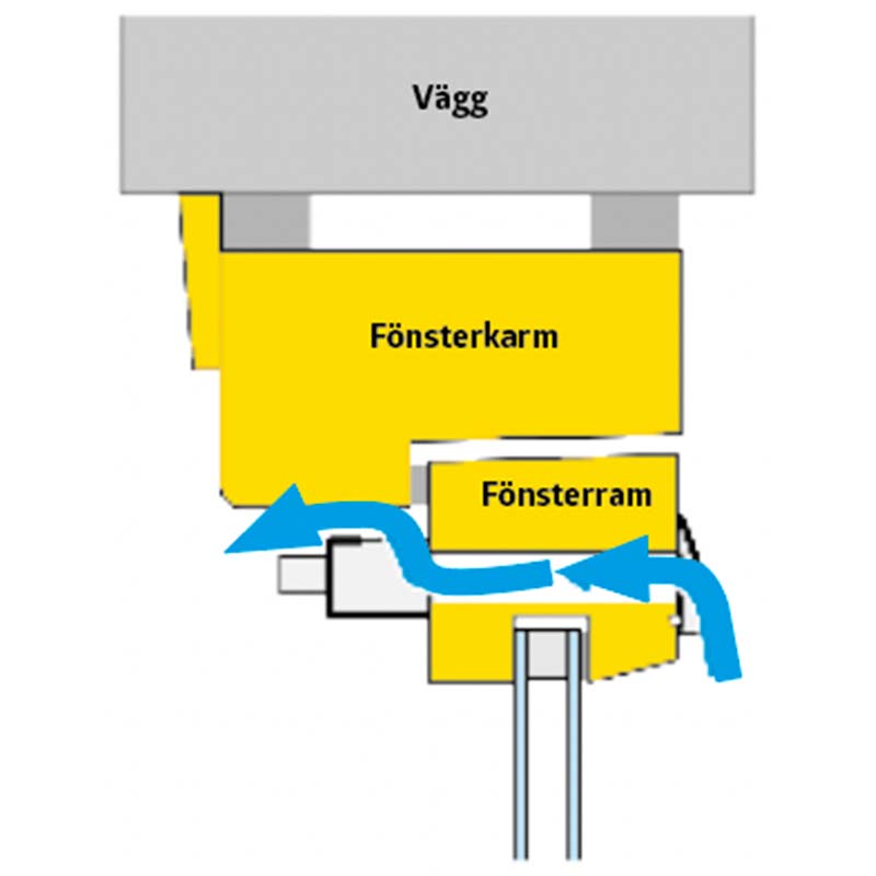 Så här fungerar en fönsterventil