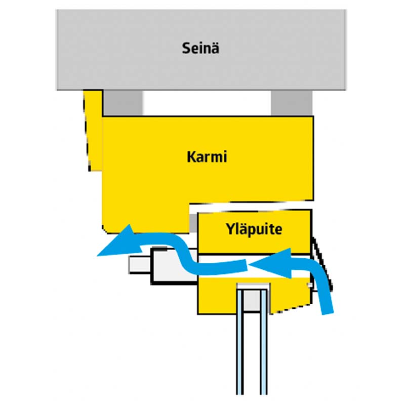 Näin raitisilmaventtiili toimii