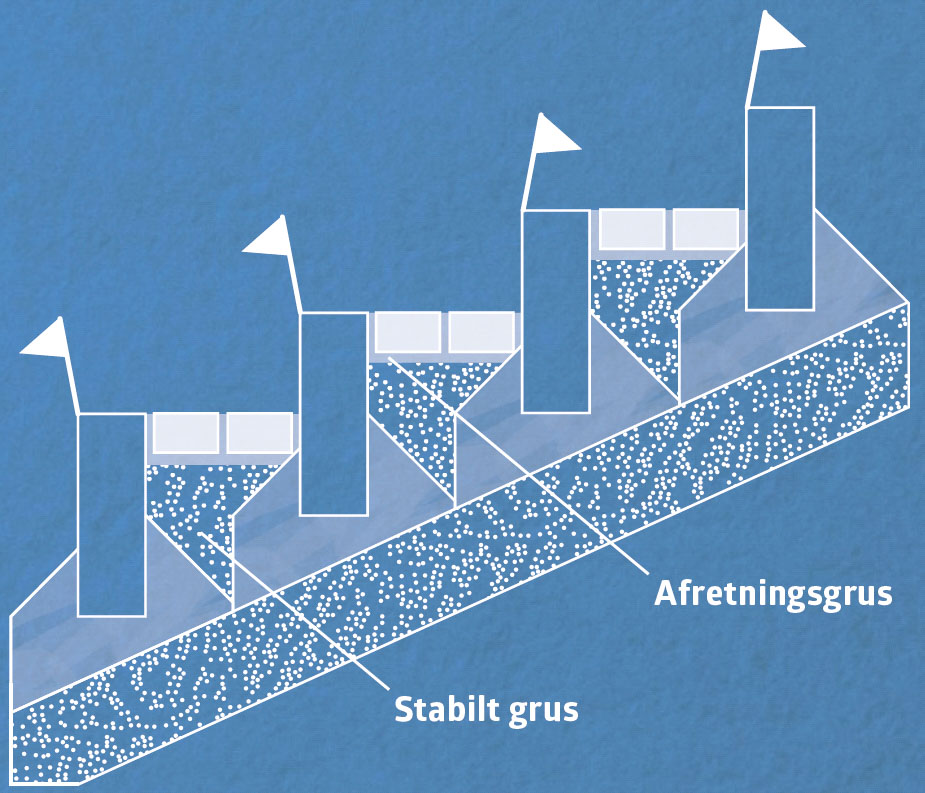 Havetrappen Der Aldrig Skrider | Goerdetselv.dk