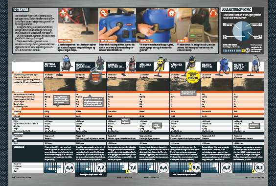 Test af værkstedsstøvsugere testskema