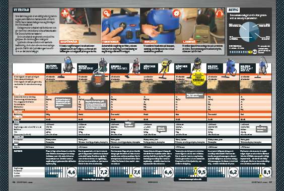 Test av grovdammsugare testtabell