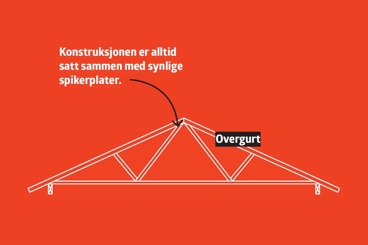 Åpen himling: Overgurt