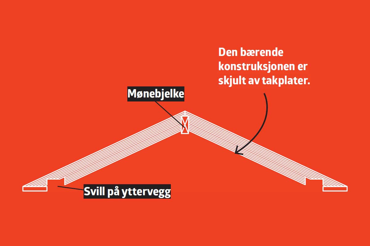 Åpen himling: Selvbærende takstoler