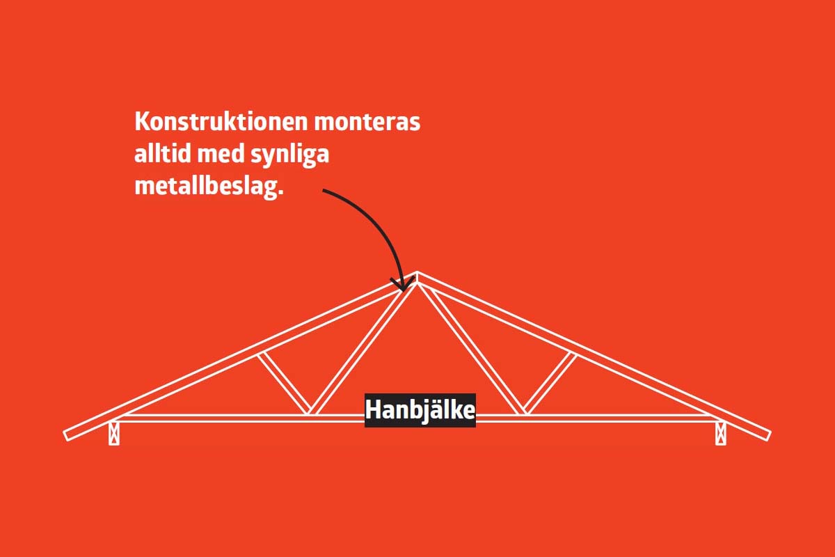 Öppna upp till nock: Frilagd fackverkstakstol