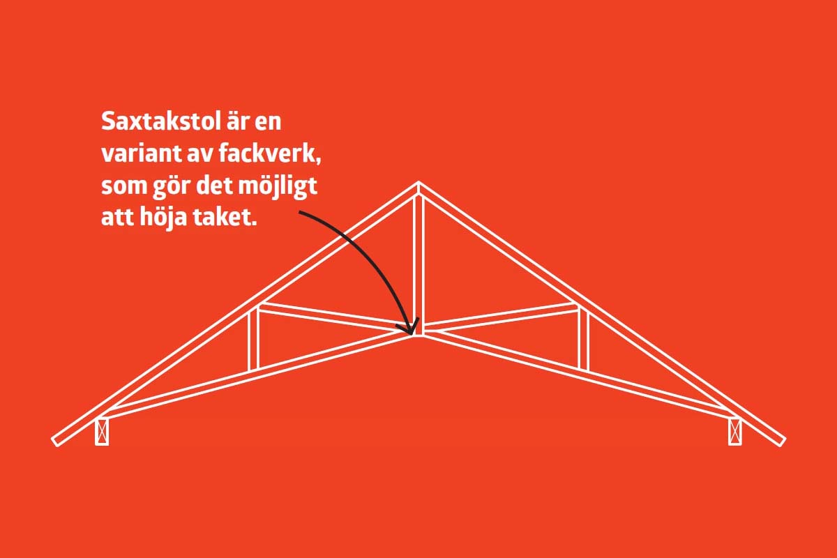 Öppna upp till nock: Frilagd saxtakstol