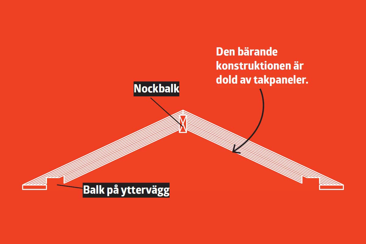 Öppna upp till nock: Öppet till nock med dolda balkar