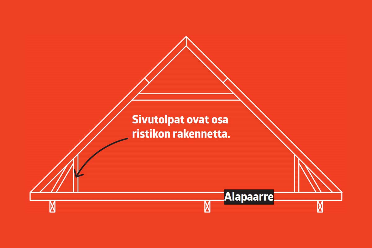 Katon korotus: Kehäristikko