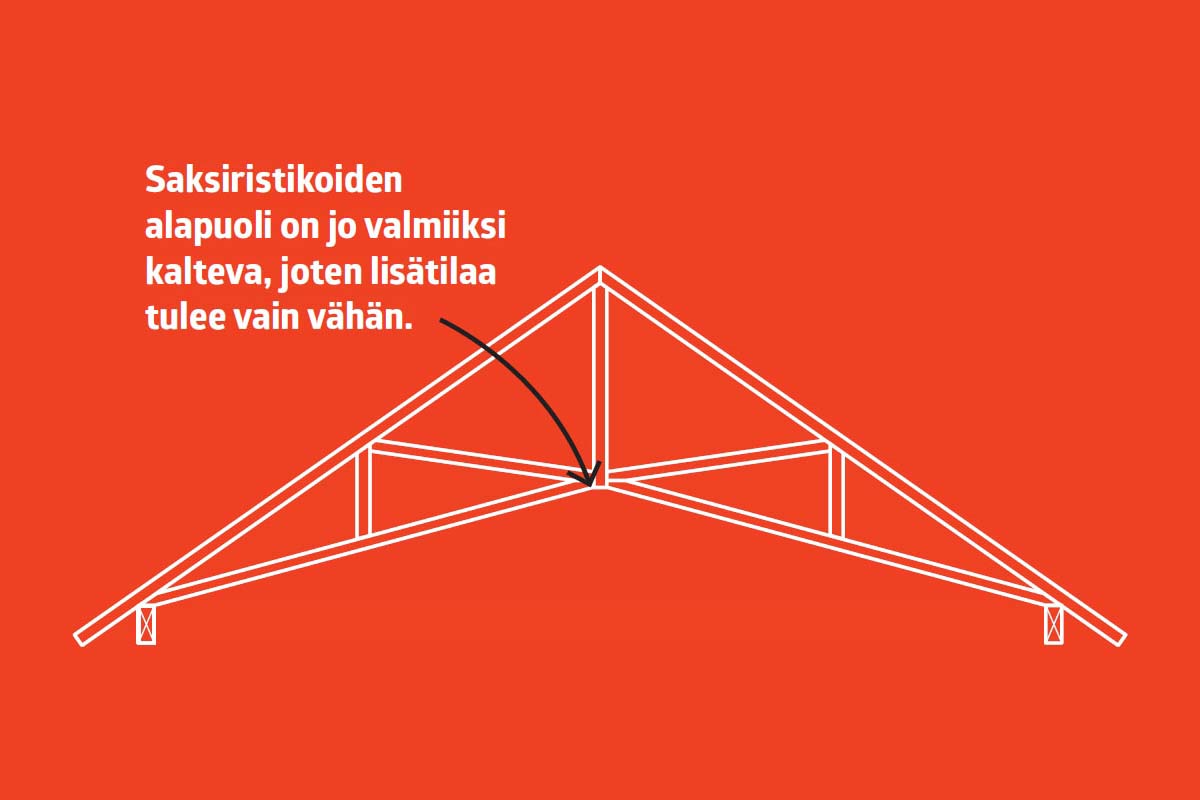 Katon korotus: Saksiristikko