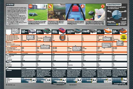 Robotplæneklipper test til de store haver