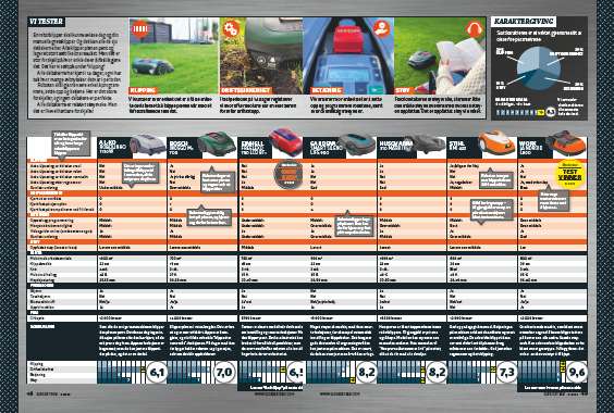 Robotgressklippere test til store hager