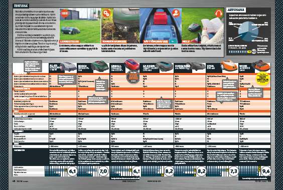 Robottiruohonleikkuri testi