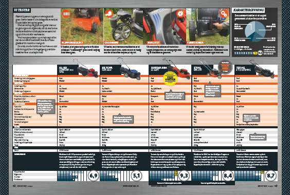 Plæneklipper benzin test