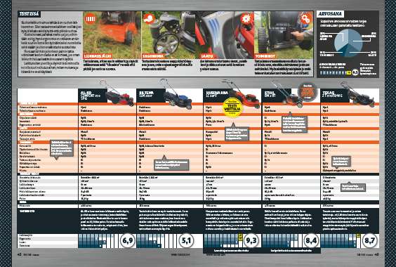 Itsevetävä ruohonleikkuri vertailu