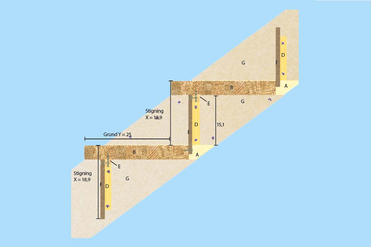 Tegning: Byg selv trappe med den rigtige vinkel