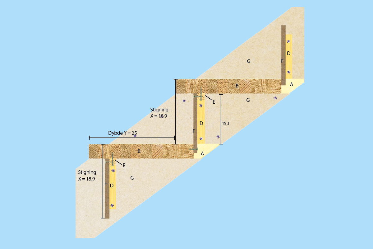 Bygge trapp: God trapp å gå i