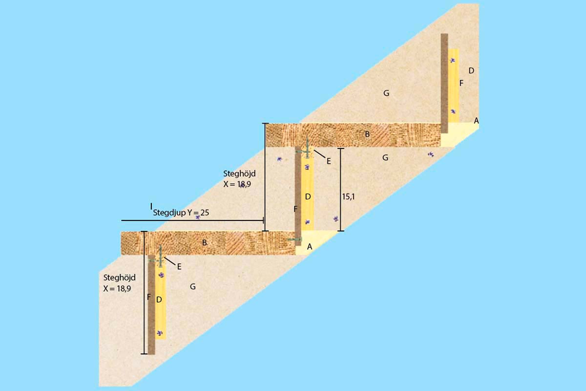 Bygga trappa ritning: En bekväm trappa