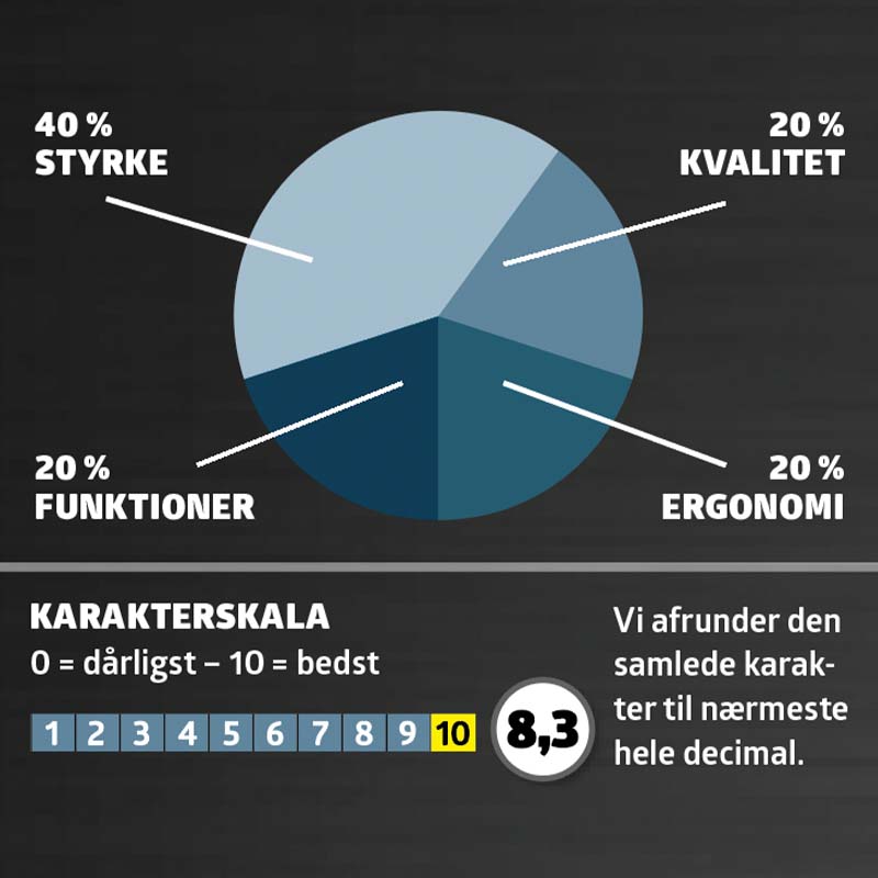 Borehammer: Karaktergivning