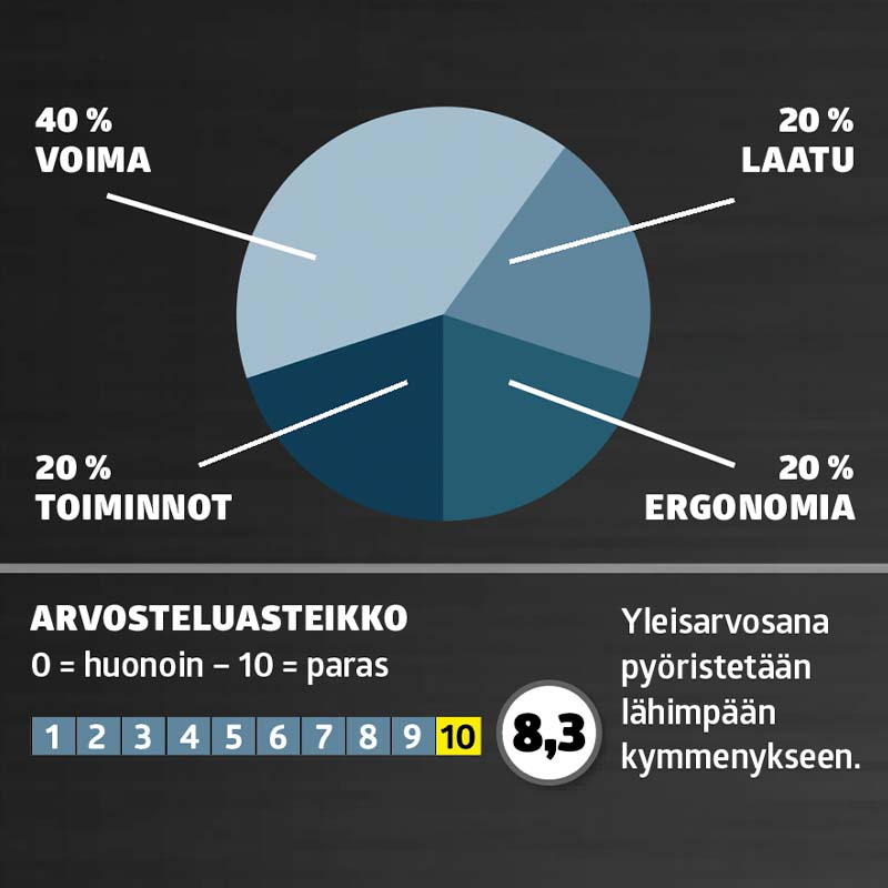 Poravasarat: Arvosana