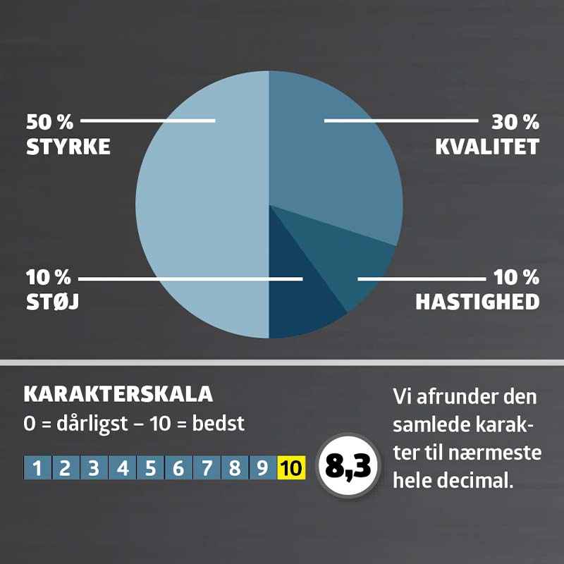 Kompostkværne: Karaktergivning