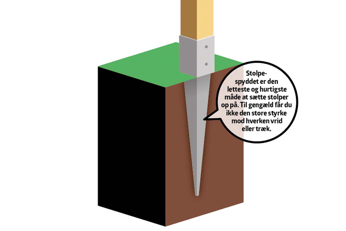 Stolper til hegn: Stolpespyd