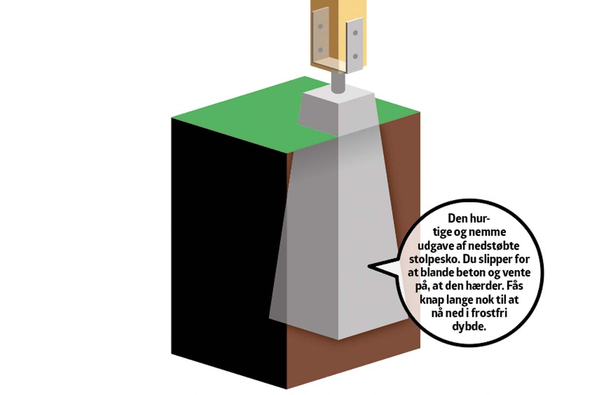 Støbning af stolper til hegn: Stolpesten med sko