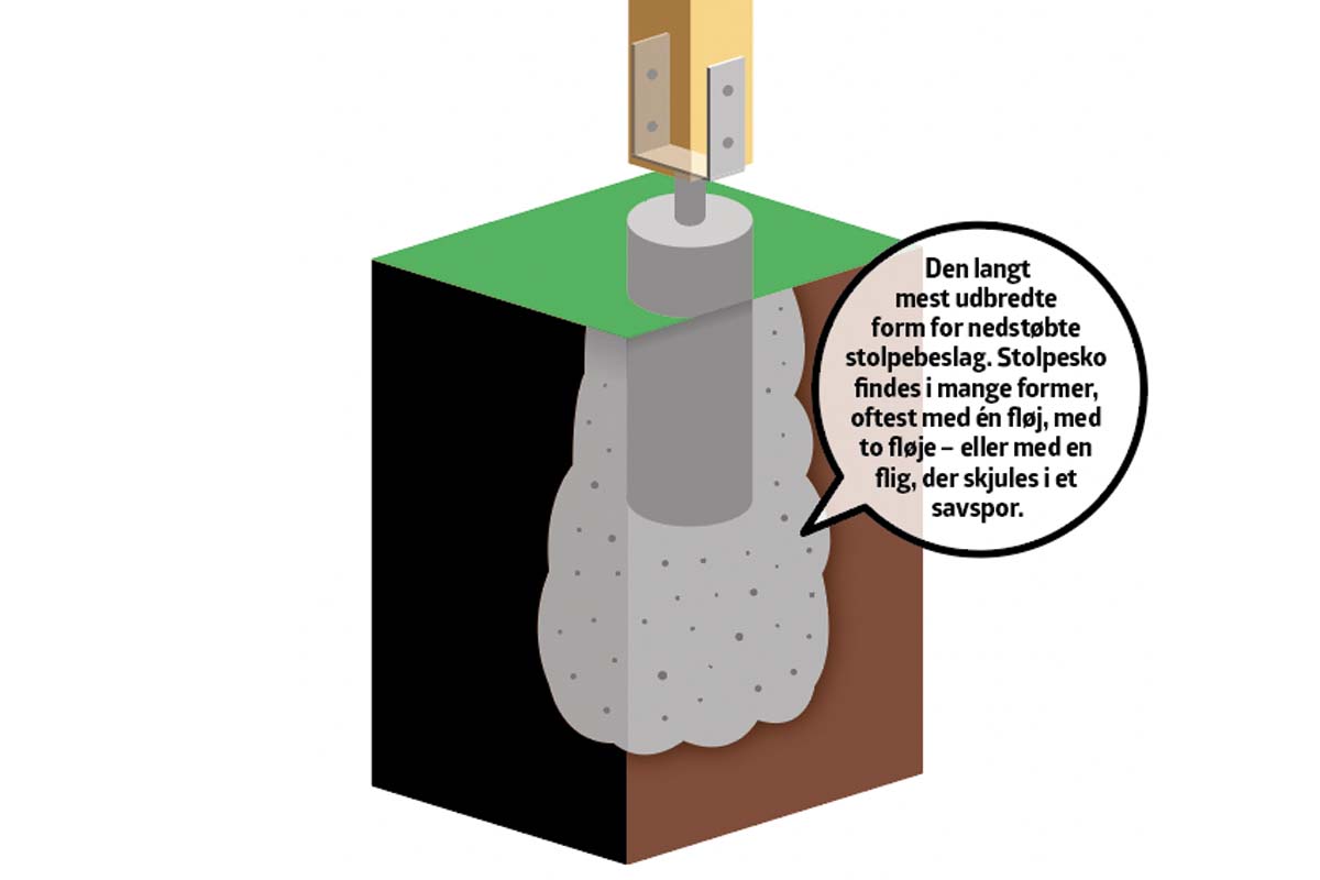En stolpesko støbes fast i jorden