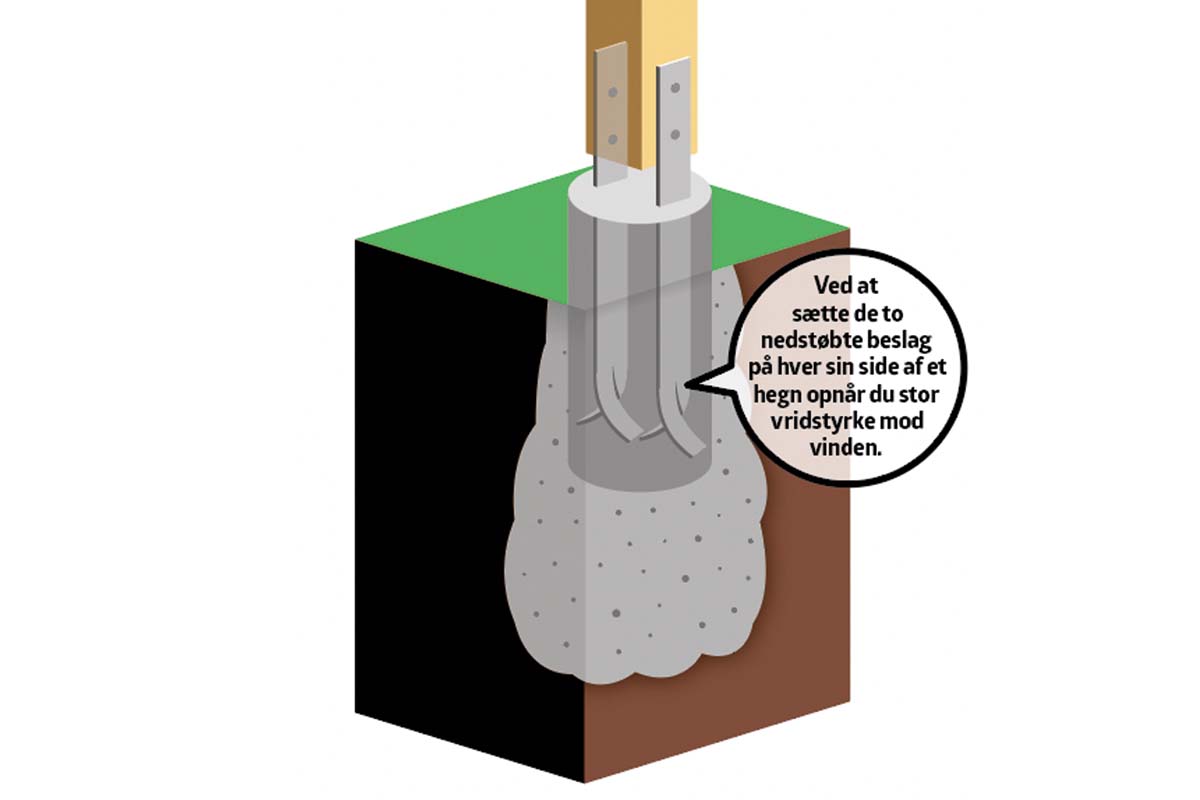 To beslag støbes fast til stolpe i jorden