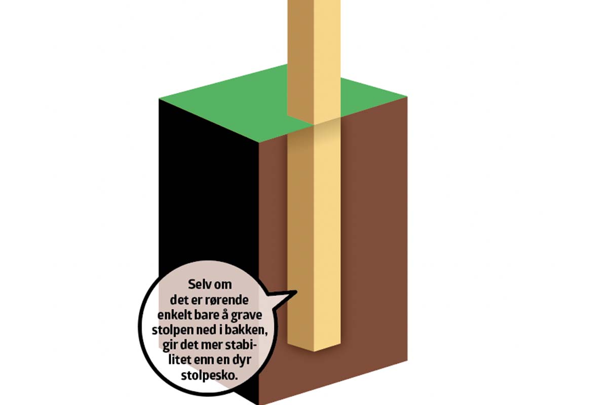 Gjerdestolper tre: Gravd ned i bakken