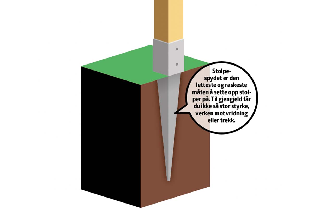 Gjerdestolper: Stolpespyd
