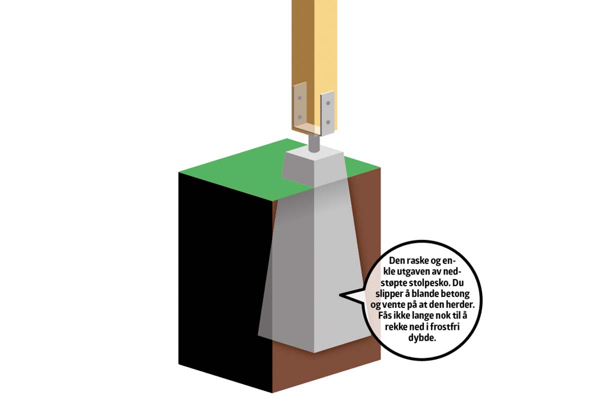 Gjerdestolper: Stolpestein med sko