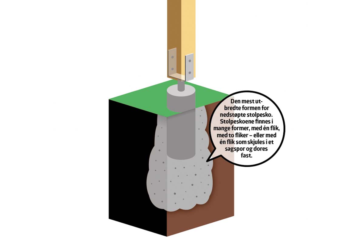 Støpe fundament til gjerde: Stolpesko støpes fast