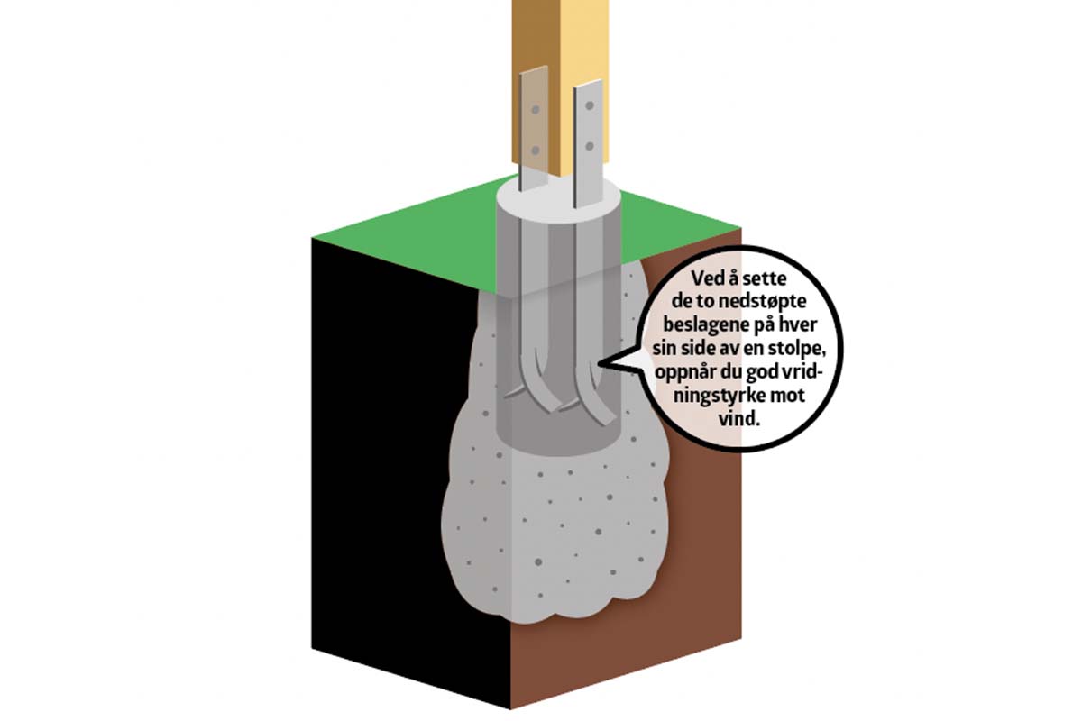 Støpe fundament til gjerde: To beslag støpes fast
