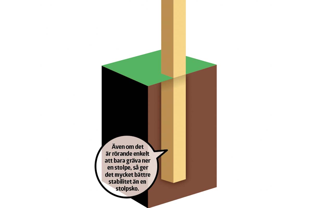 Staket stolpar: sätta stolpar i marken