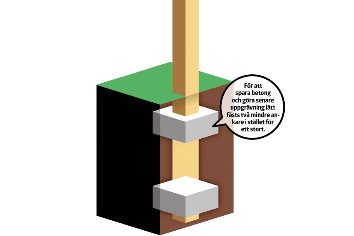 Fästa stolpe i plint: Förstärkt med betong