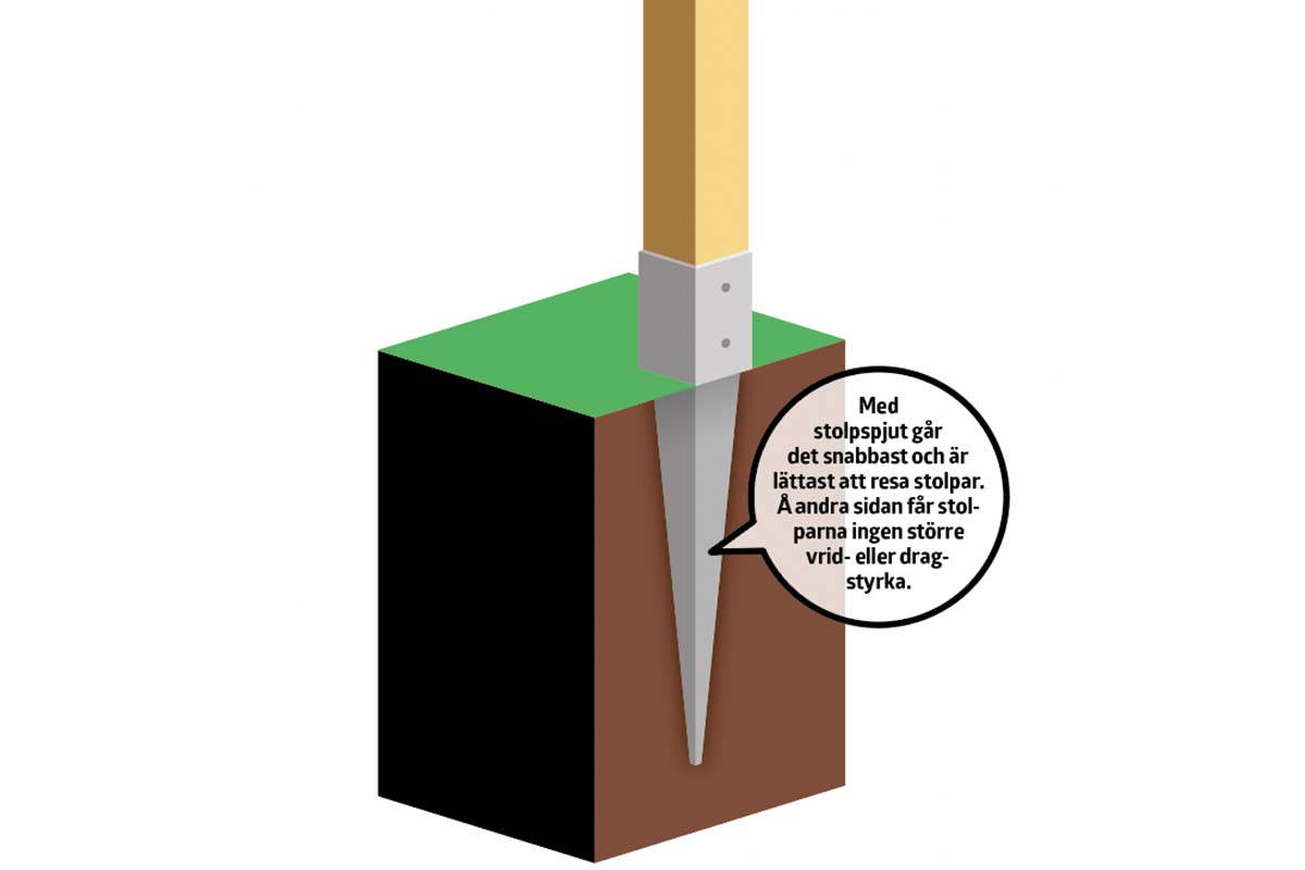 Granngården stolpar: Stolpspjut
