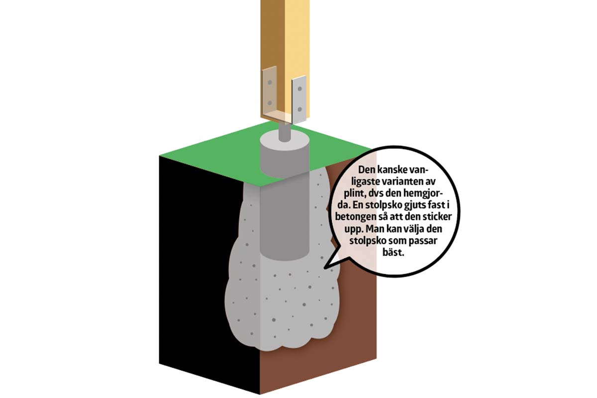 En stolpsko gjuts fast